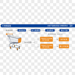 购物流程图