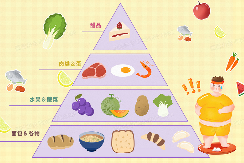 膳食营养金字塔科普插画图片素材下载 psd格式 熊猫办公