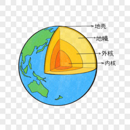 手绘简明地球内部结构免抠元素
