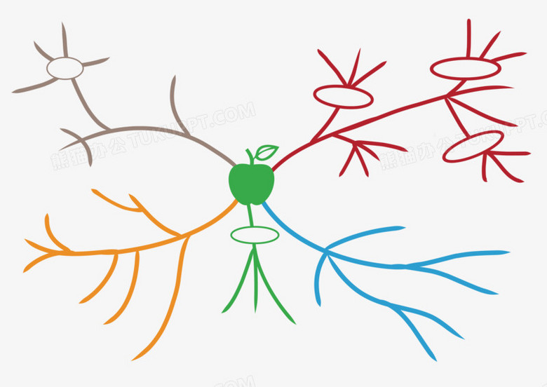 彩色放射线状思维分析树状图