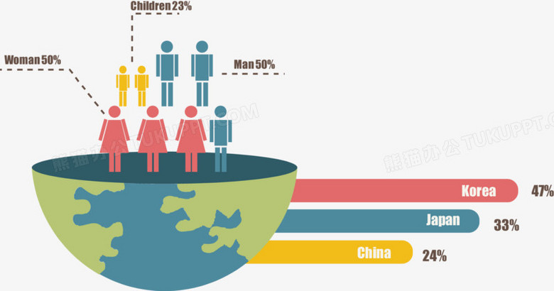 矢量数据人口条形图