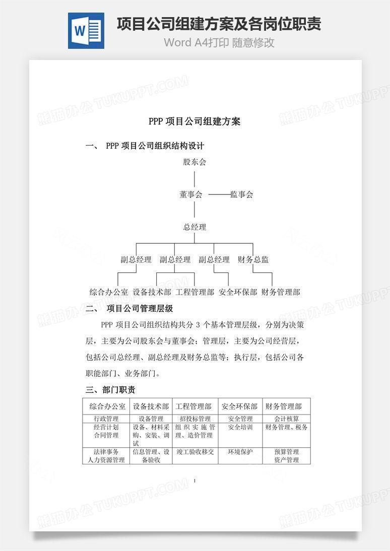 项目公司组建方案及各岗位职责Word文档