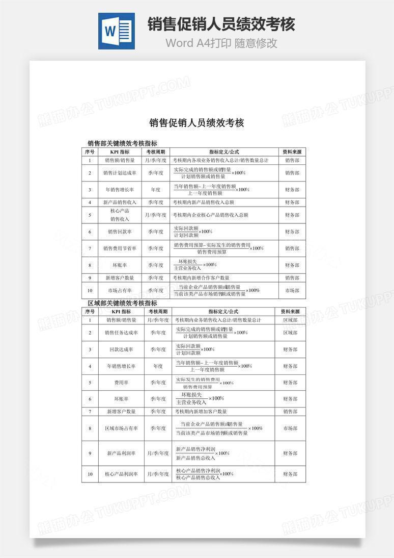 销售促销人员绩效考核