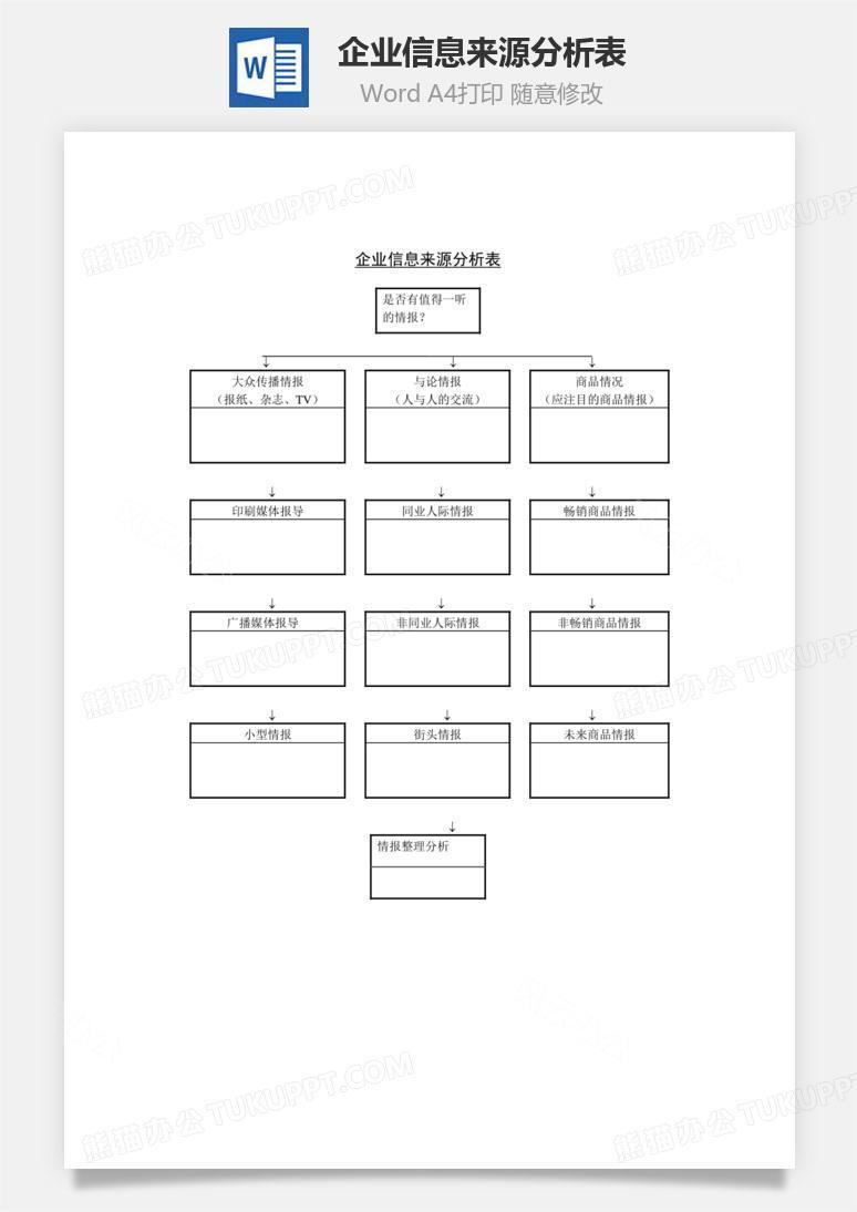 企业信息来源分析表Word文档