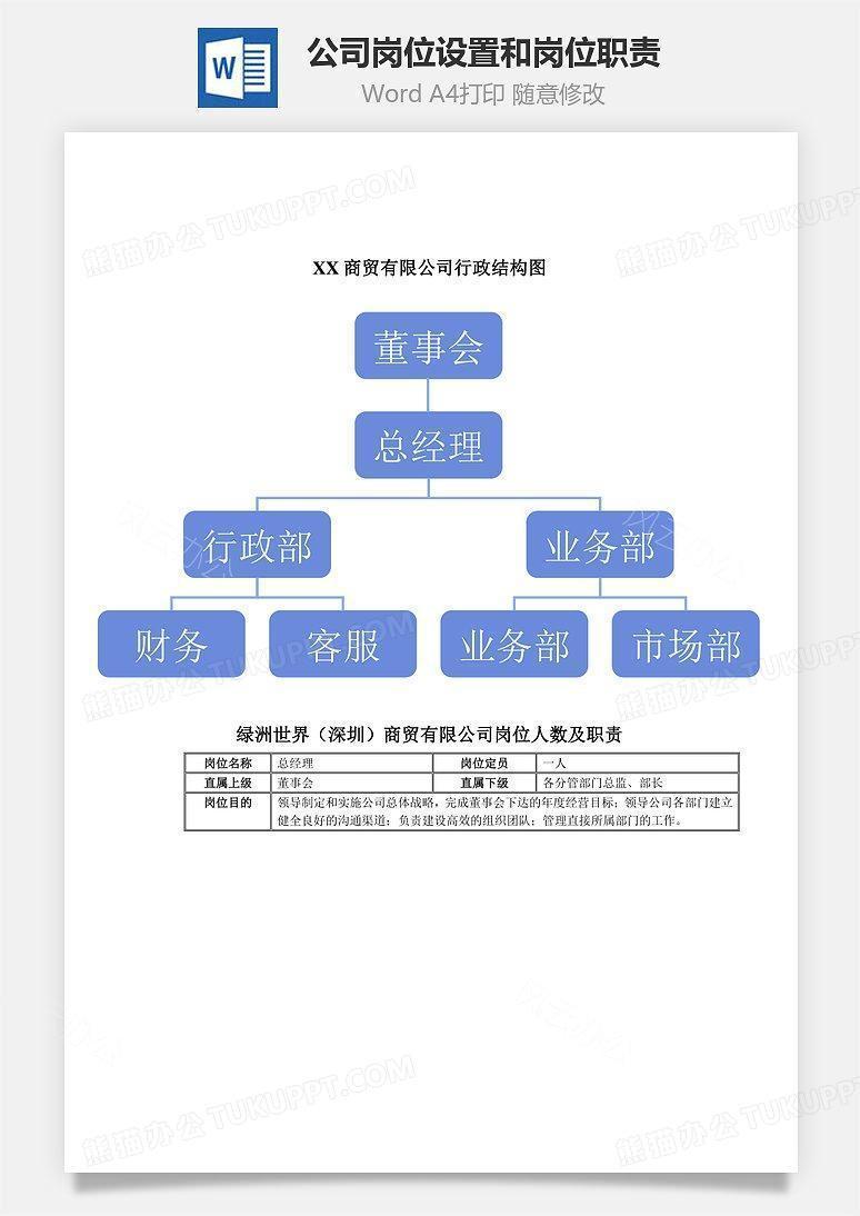 公司岗位设置和岗位职责Word文档