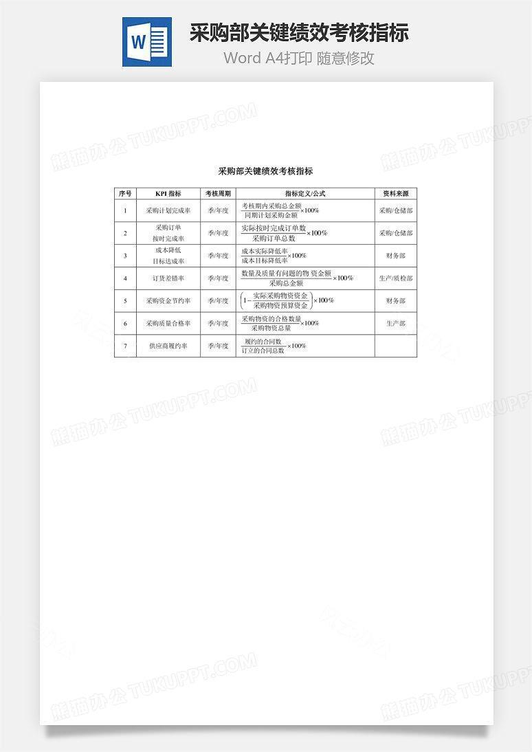 采购部关键绩效考核指标