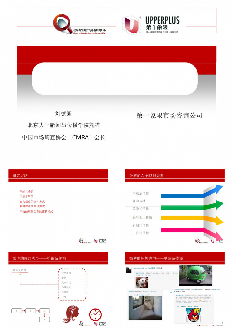 微博的理想类型PPT模板