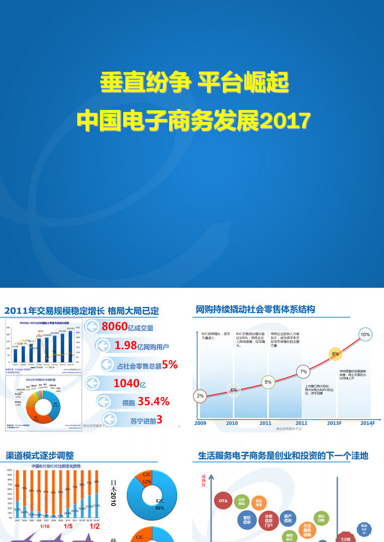 中国电子商务盘点2012-2012易观电商