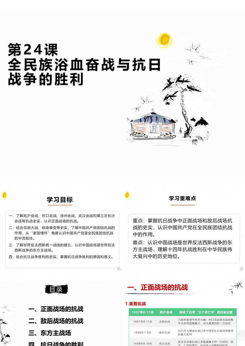《全民族浴血奮戰(zhàn)和抗日戰(zhàn)爭的勝利》PPT優(yōu)質(zhì)課件