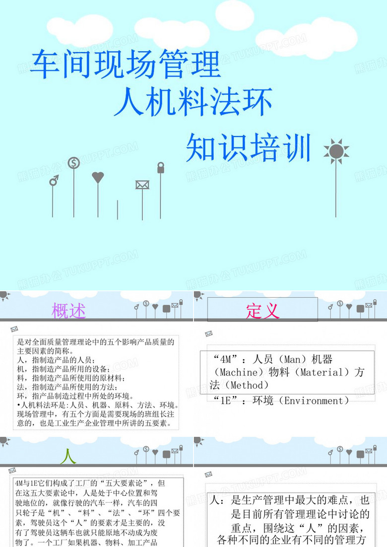 车间现场管理人机料法环知识培训