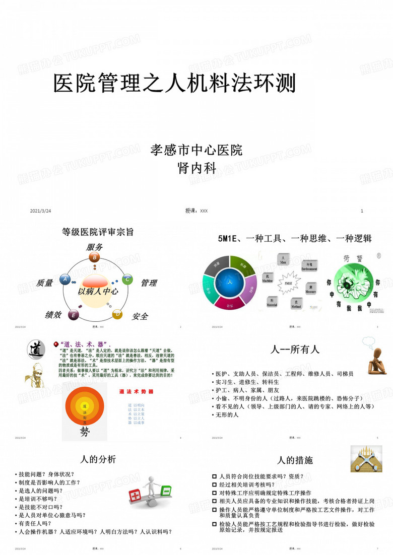 医院管理之人机料法环测培训