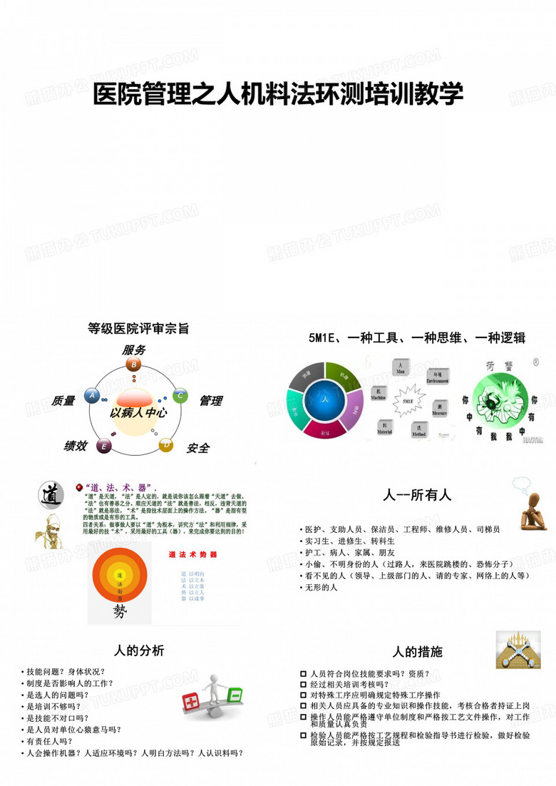 医院管理之人机料法环测培训ppt课件
