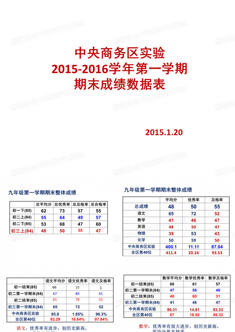 初三期末质量分析2016