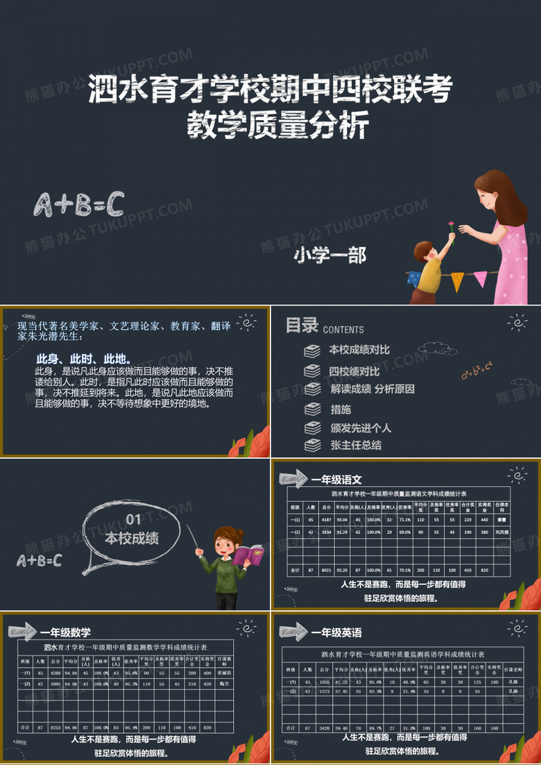 小学一部期中考试分析PPT