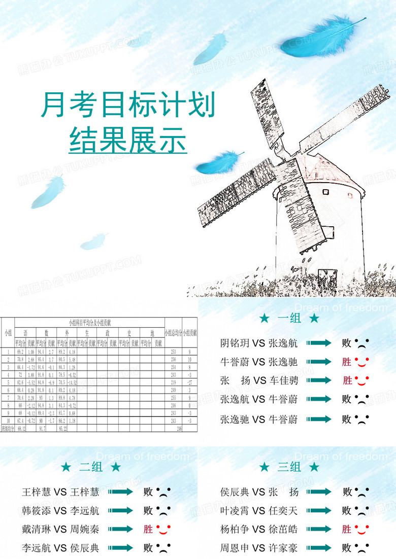 月考质量分析 班会课件