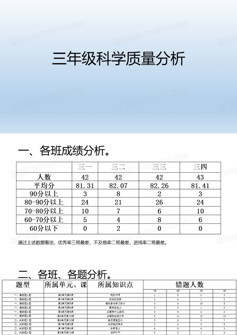 三年级科学质量分析