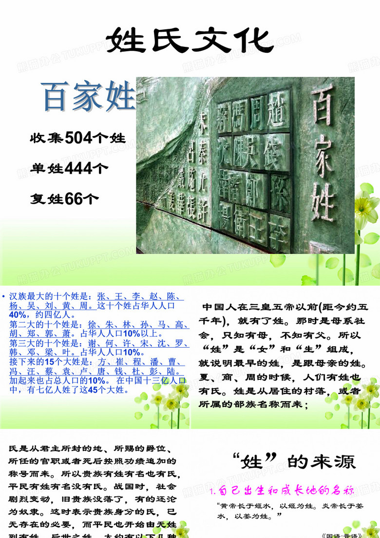 姓氏起源及发展