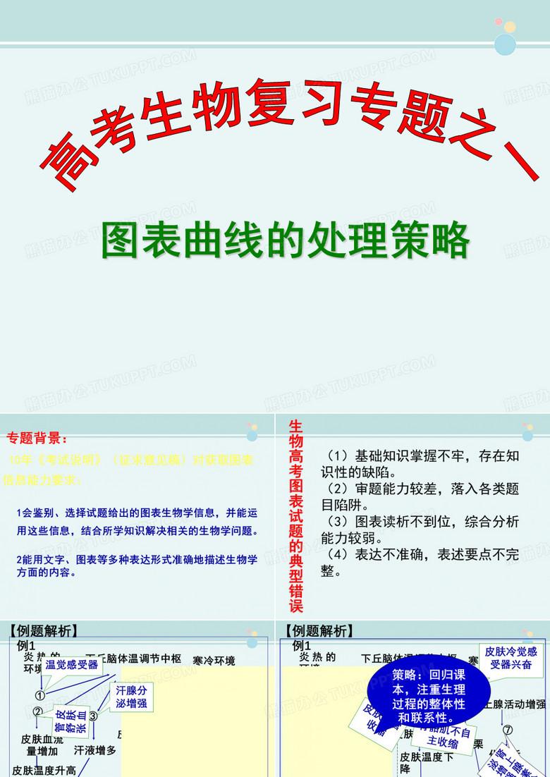 2022高考生物专题复习图表曲线的处理策略-完整PPT课件