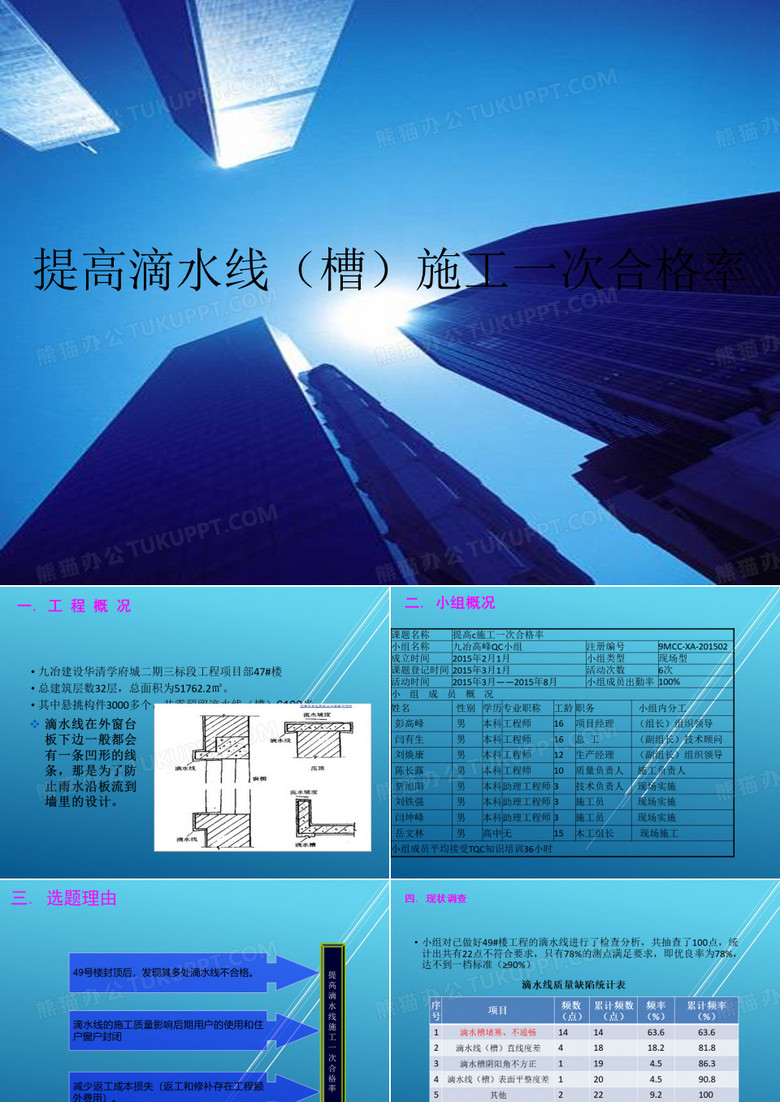 4.提高滴水线(槽)施工一次合格率--九冶建设有限公司高峰QC小组【QC成果范本】