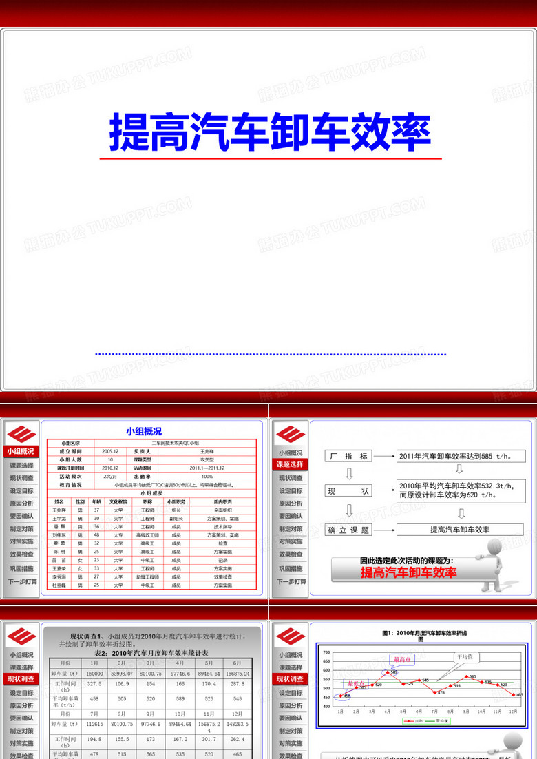 QC成果  提高汽车卸车效率