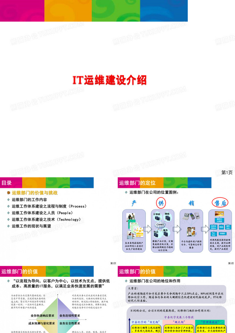 IT运维的重要性