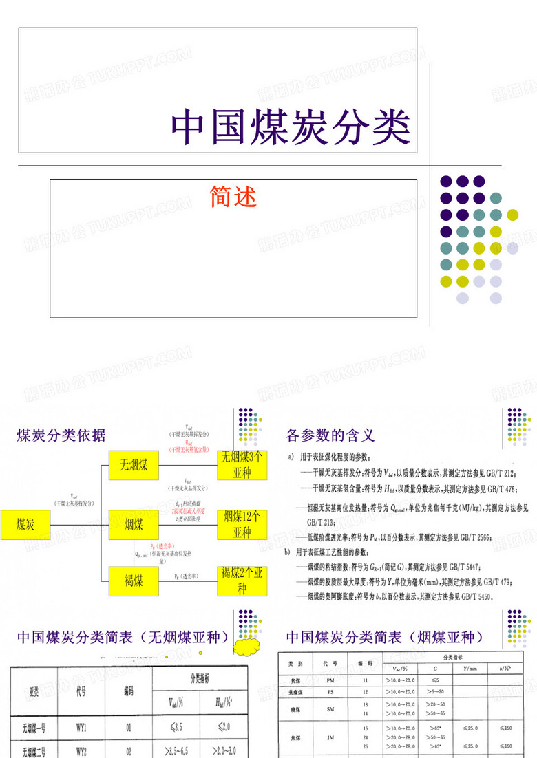 煤炭分类