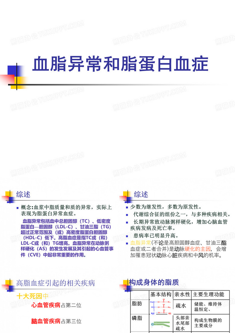 血脂异常脂蛋白异常血症