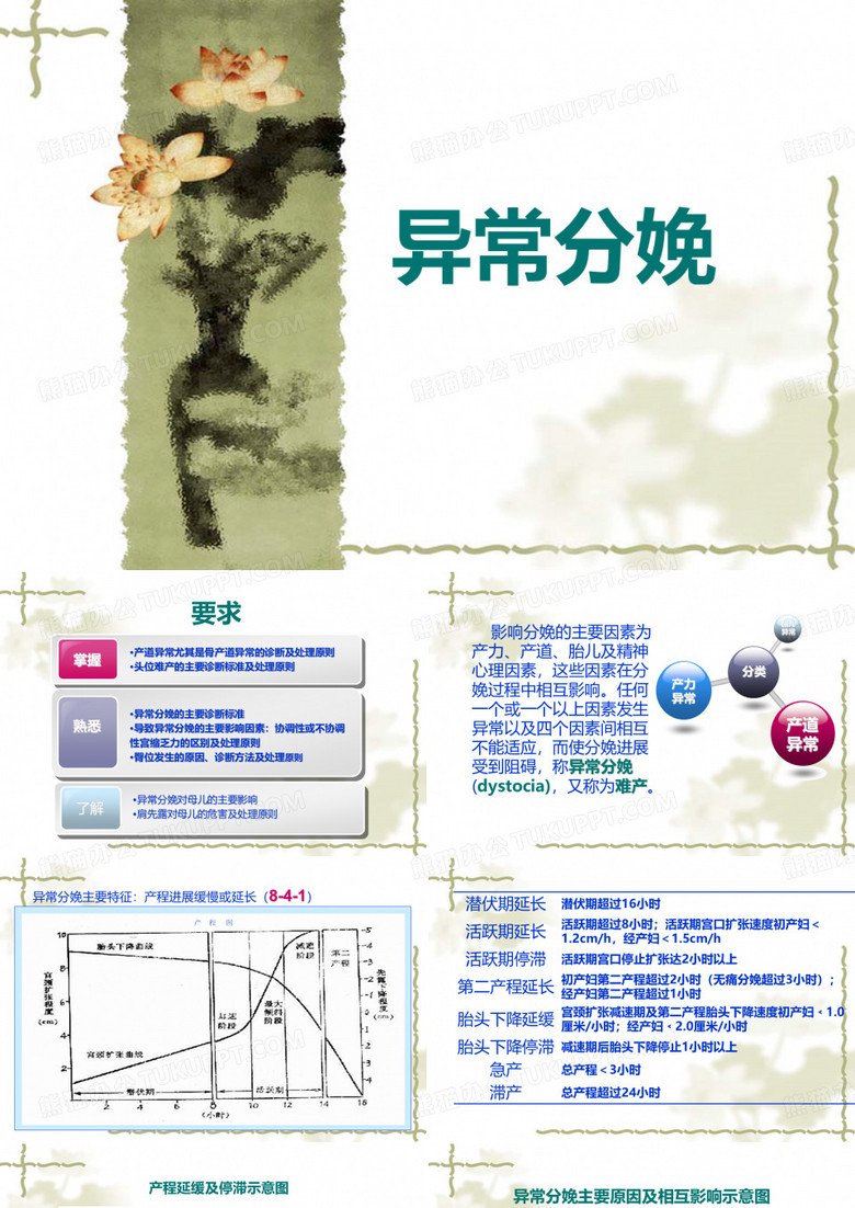 异常分娩