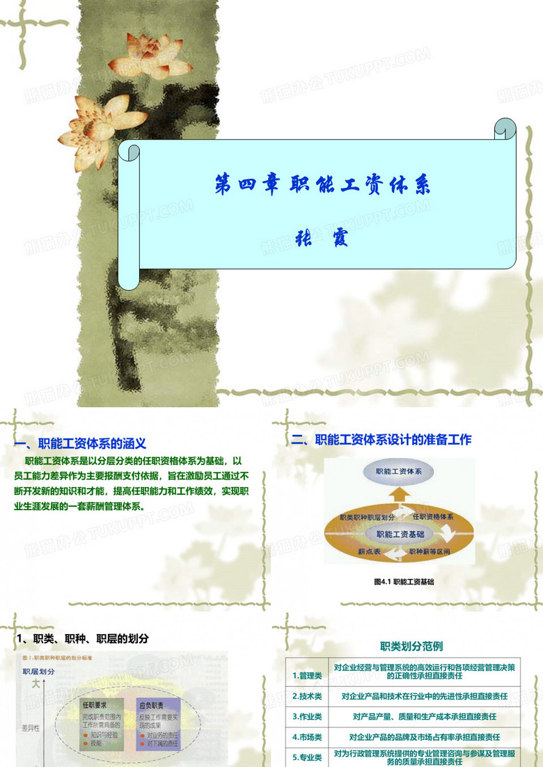 职能薪酬体系