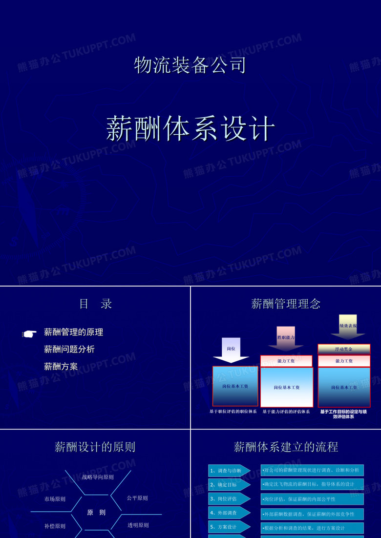 薪酬体系设计