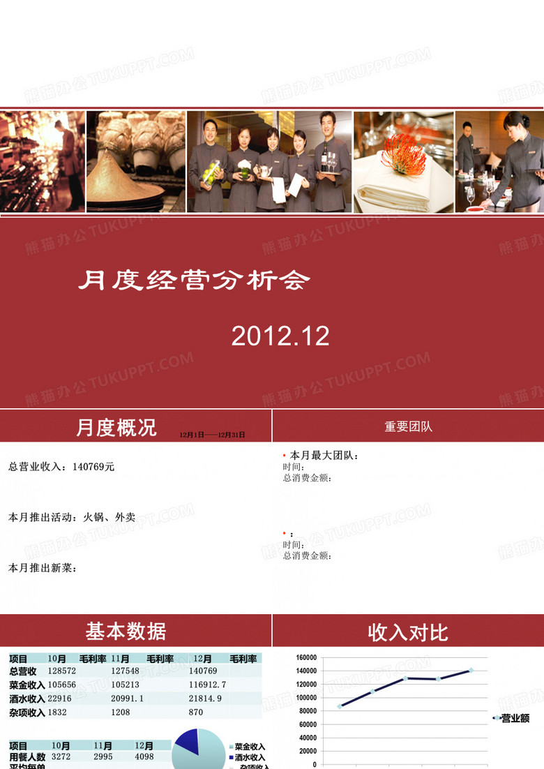 酒店经营分析会