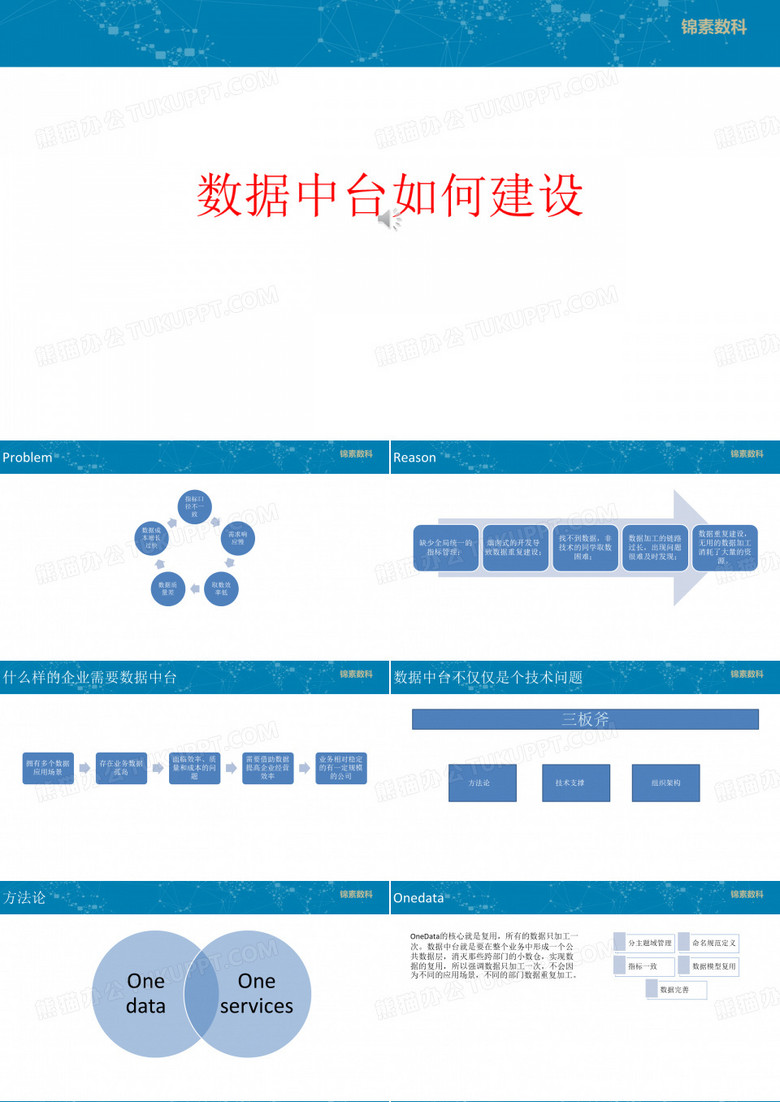 数据中台如何建设