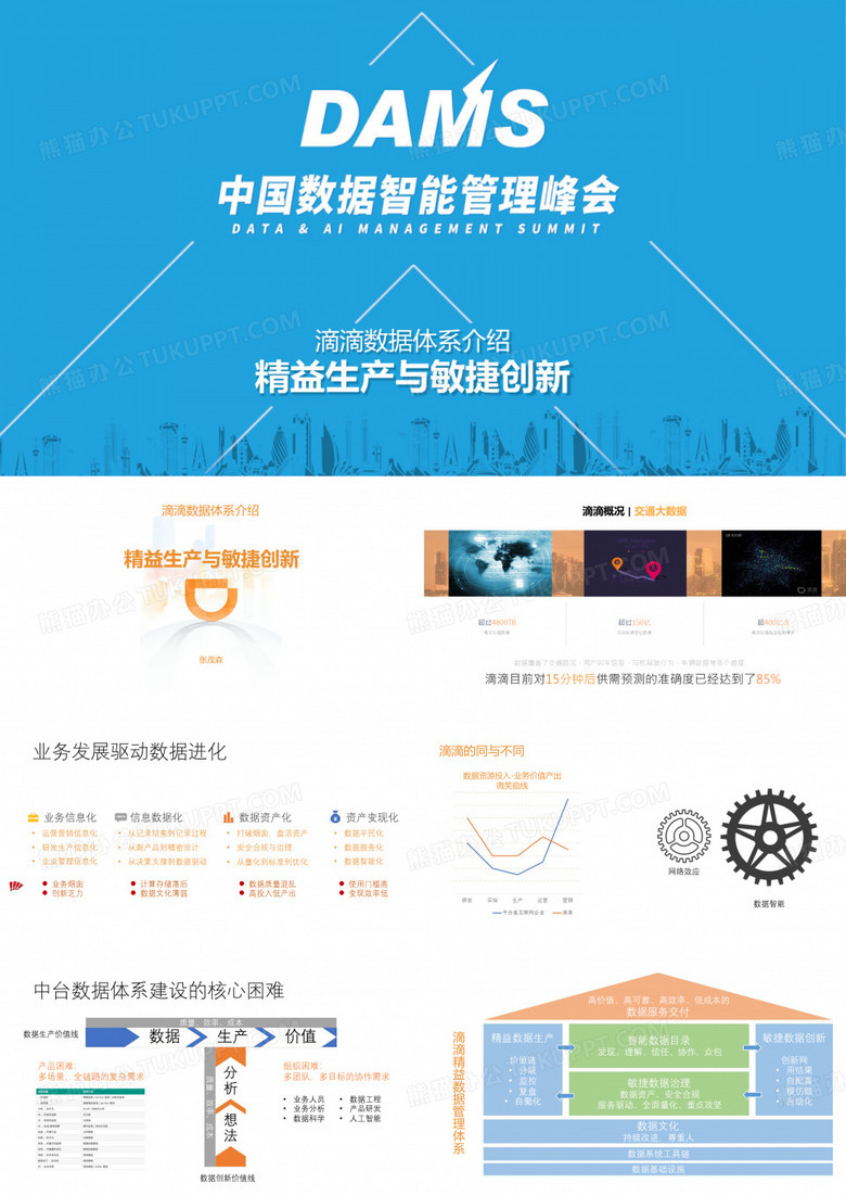 滴滴敏捷數(shù)據(jù)中臺實踐 滴滴敏捷數(shù)據(jù)中臺實踐