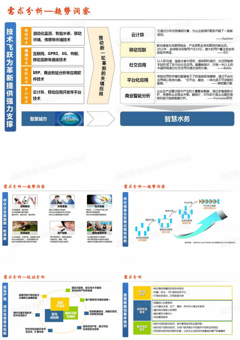 智慧水務(wù)解決方案 智慧水務(wù)解決方案