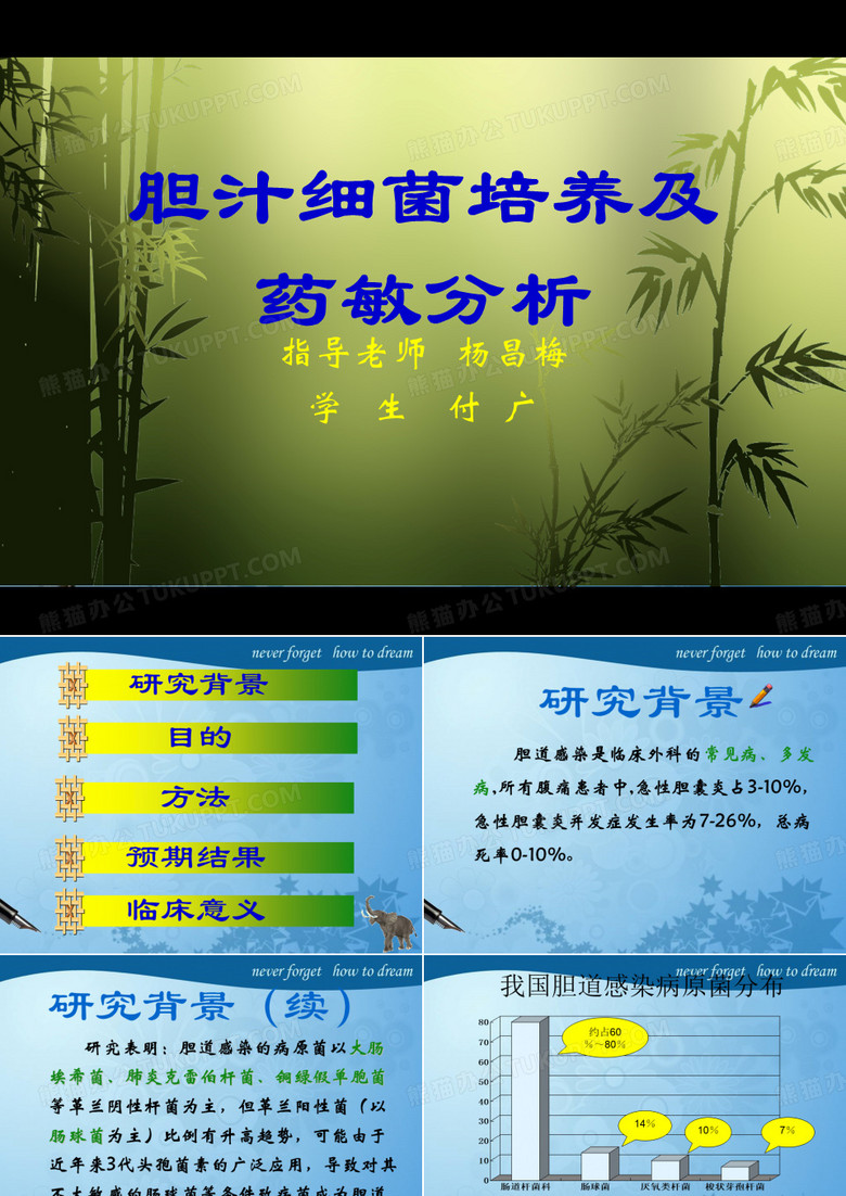 医学生毕业答辩