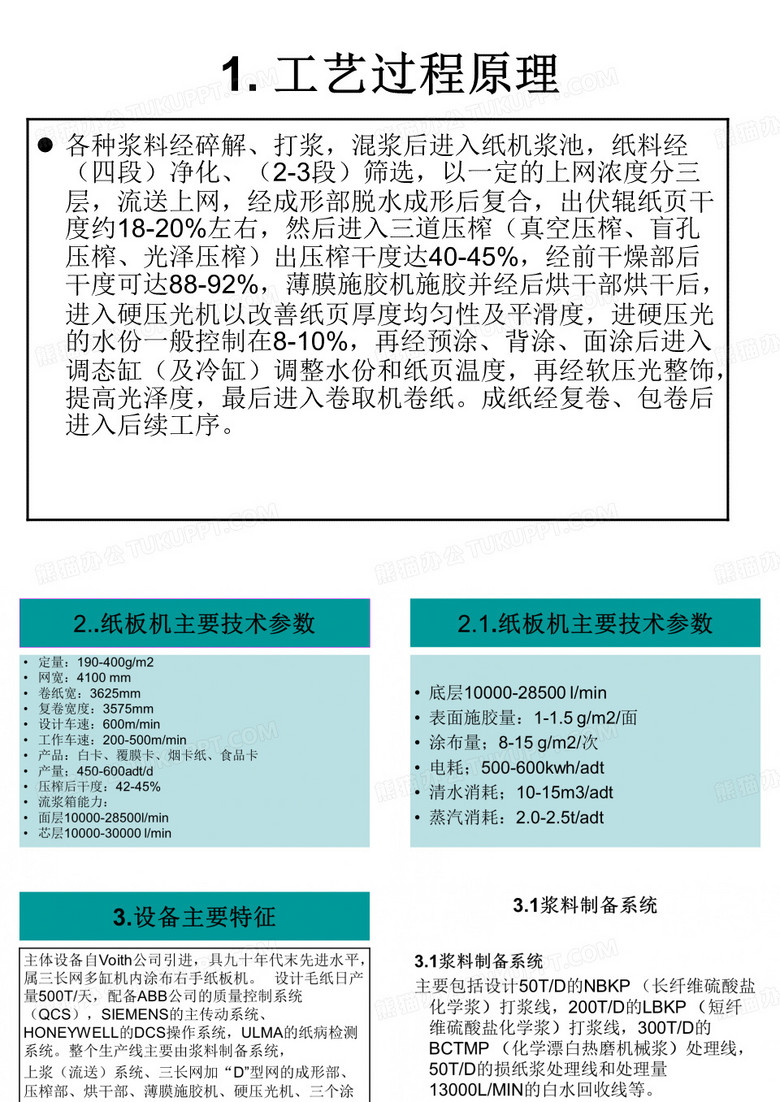 造纸流程