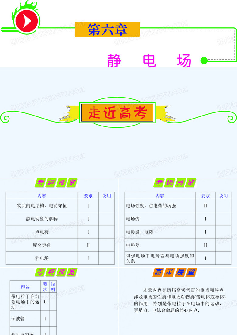 2022届湖南人教版学海导航新课标高中总复习（第1轮）物理：第6章_第1讲_电荷守恒定律_库仑定律