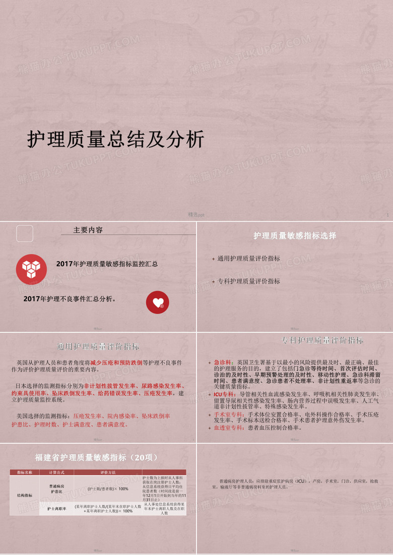 护理质量总结及分析