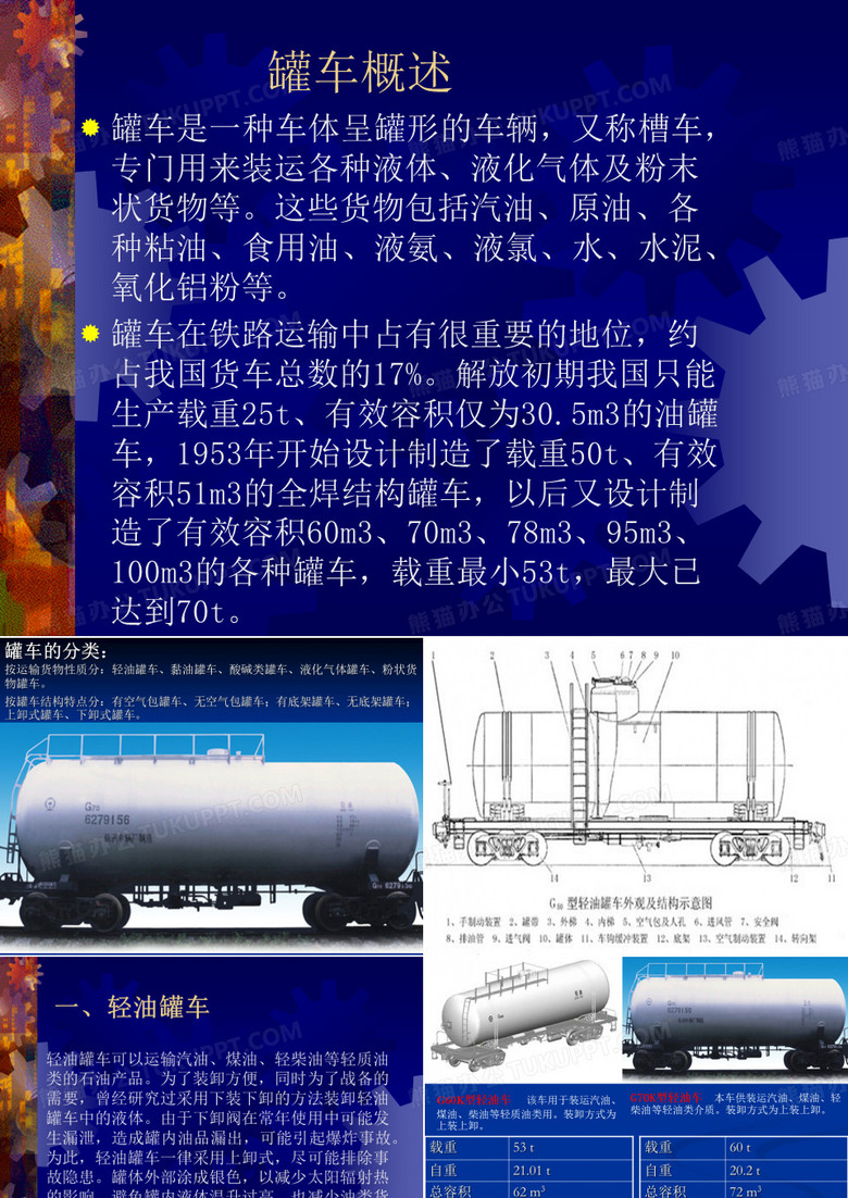 铁路货车——罐车