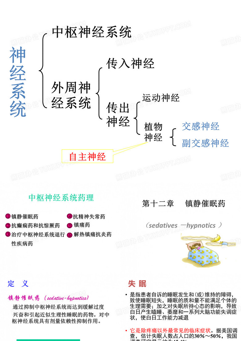 中枢神经系统药理