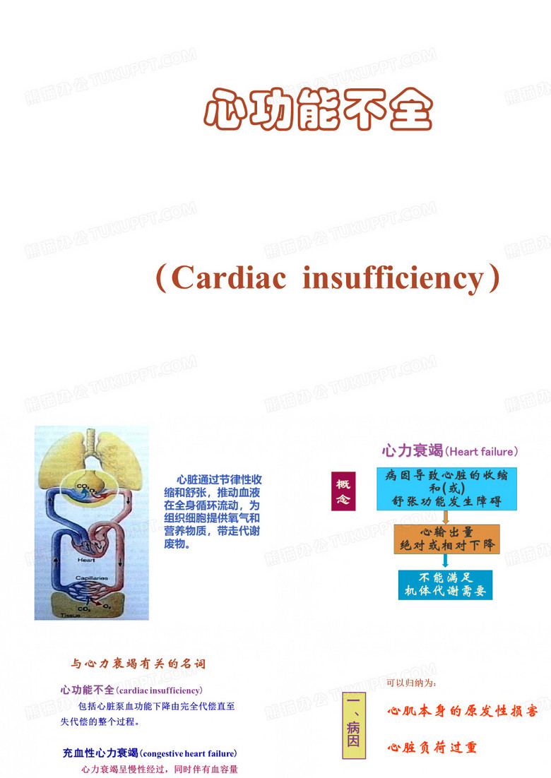 心力衰竭 