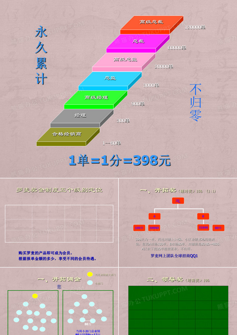 罗麦奖金制度