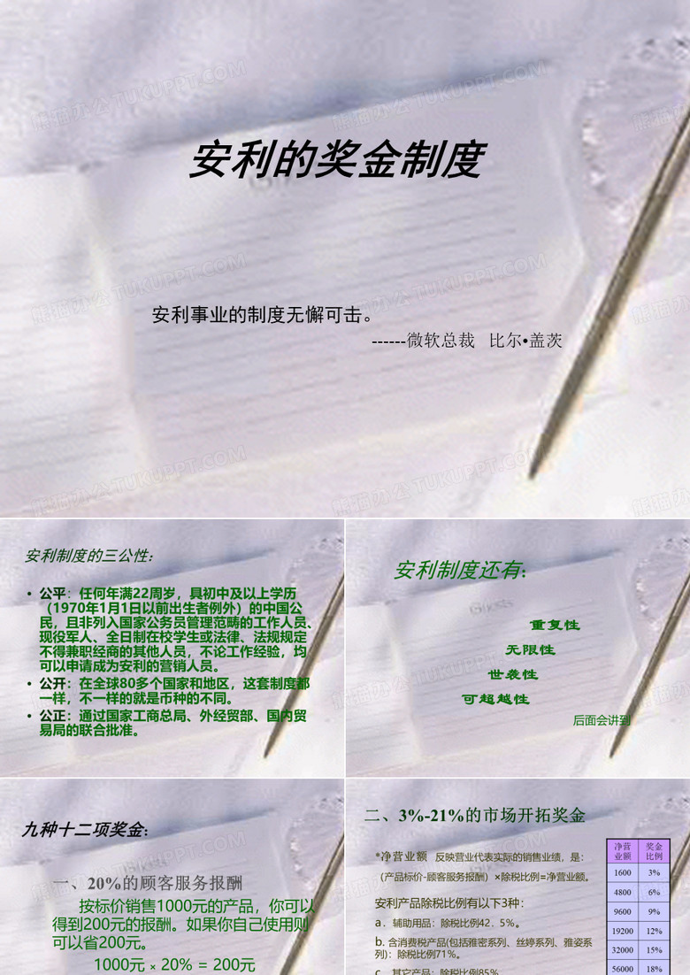 安利的奖金制度