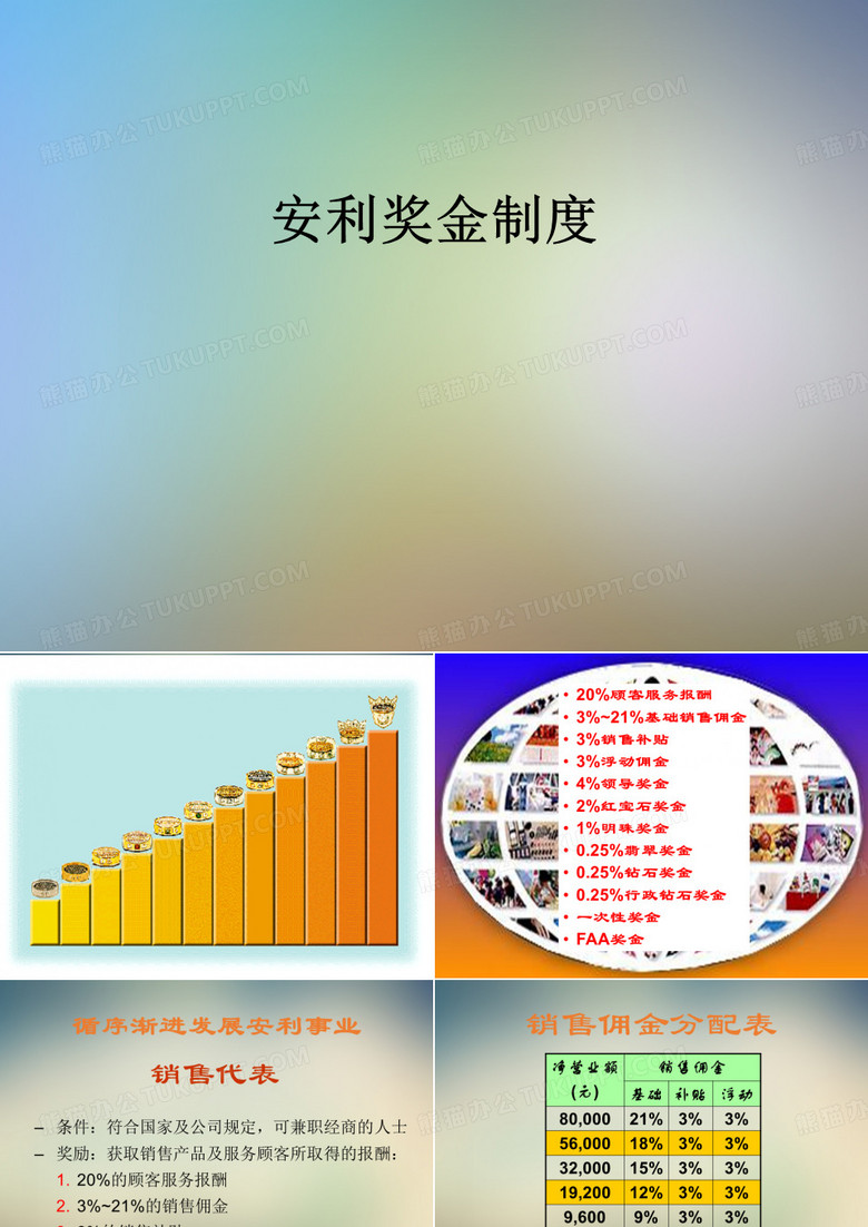 安利奖金制度