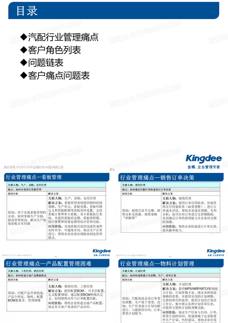 ERP汽配行业业务痛点精华