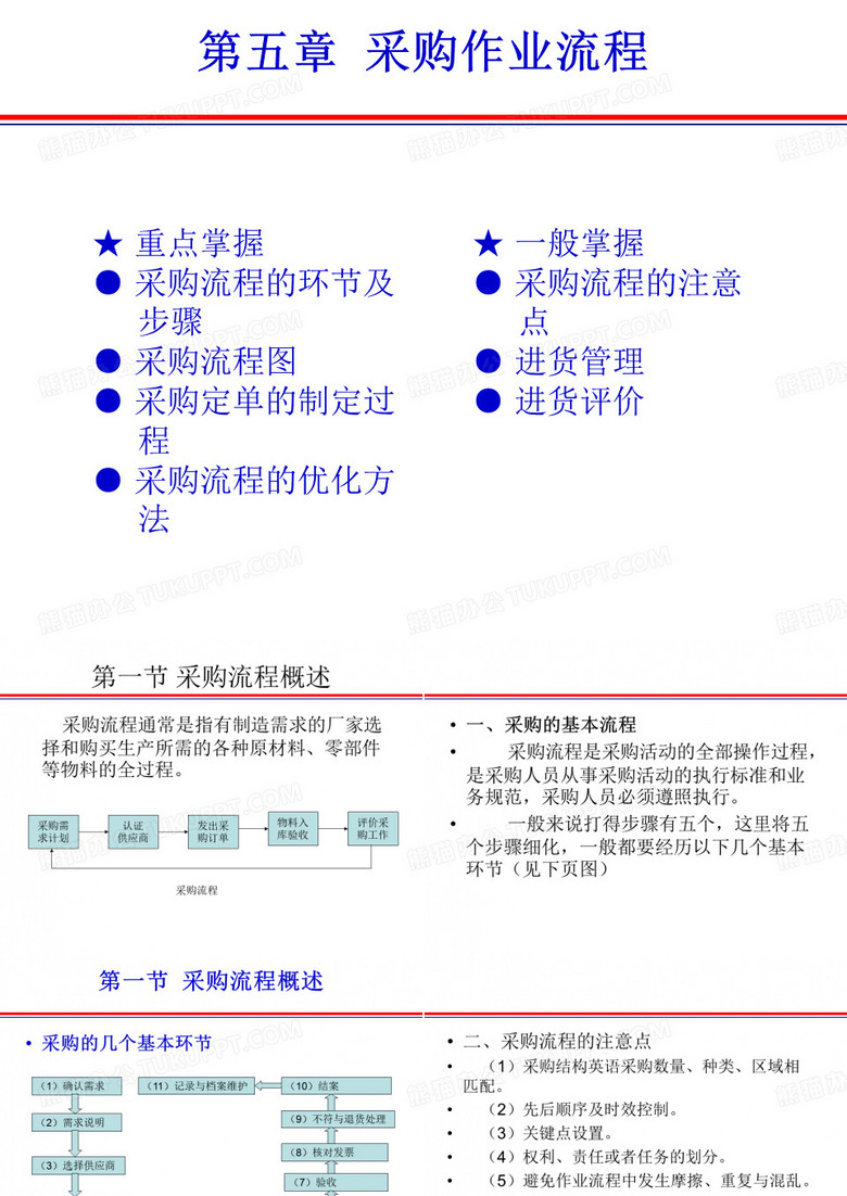 采购作业流程