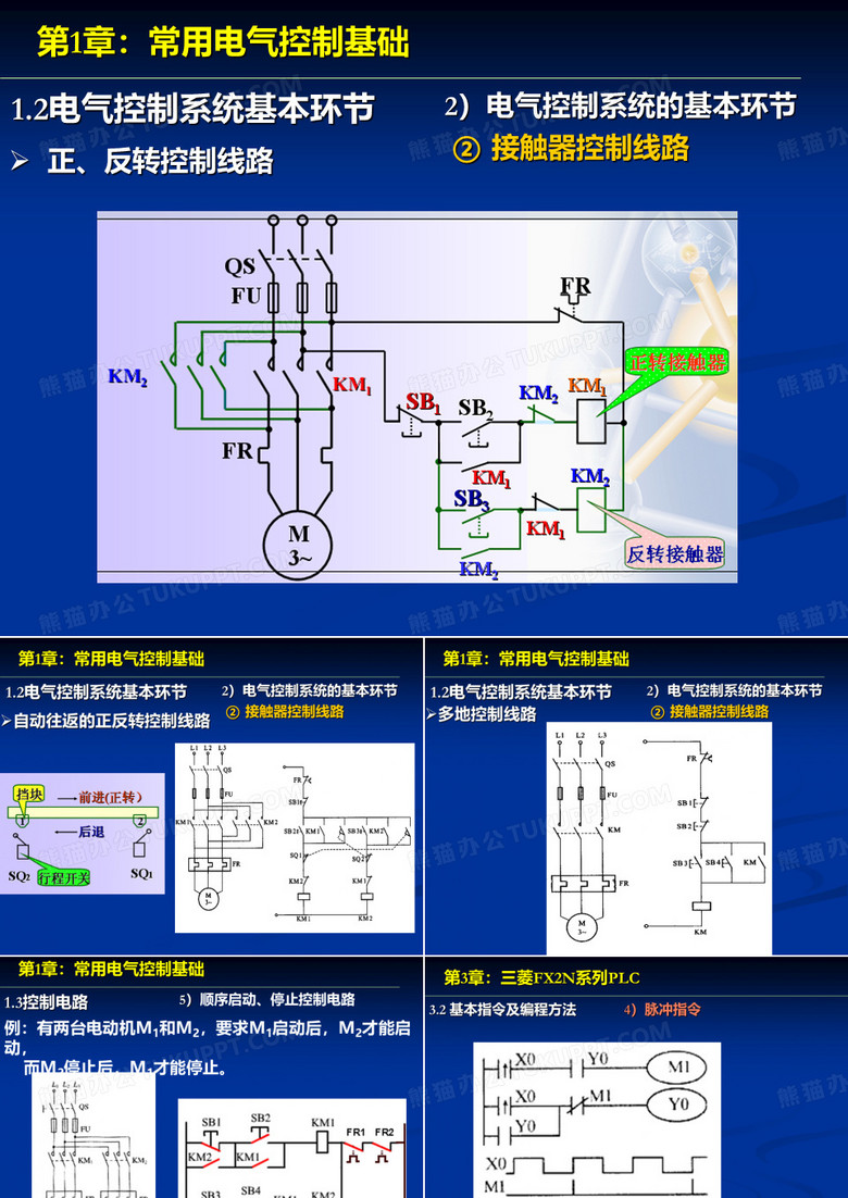PLC