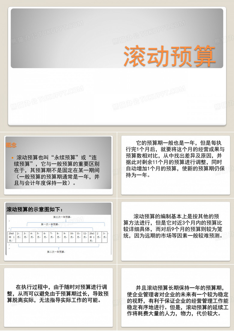 滚动预算