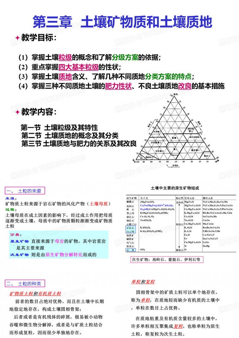 土壤矿物质与土壤质地