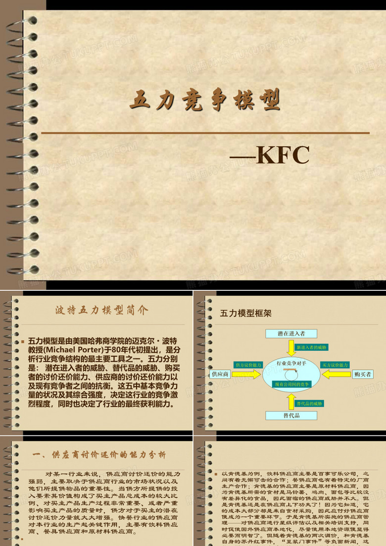 五力竞争模型